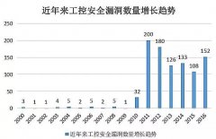 <b>越来越多的企业正试图通过物联网来提高效益力</b>